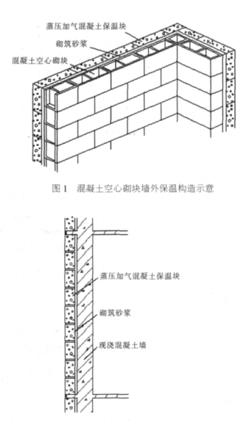 滕头蒸压加气混凝土砌块复合保温外墙性能与构造